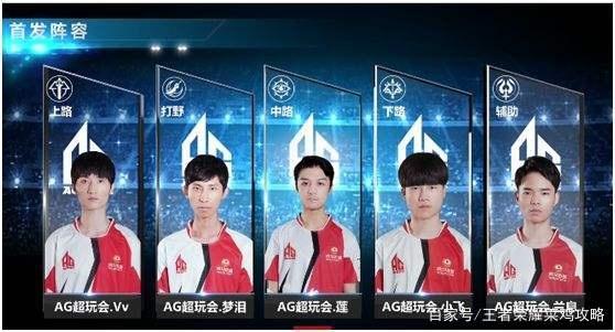 完成度等核 完成度等核