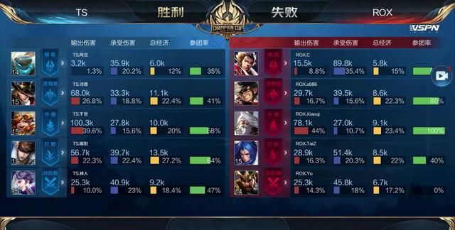 作为全球棒 作为全球棒