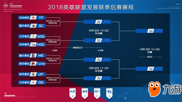 哈维 哈维